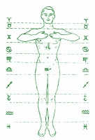 Astro vitalita
